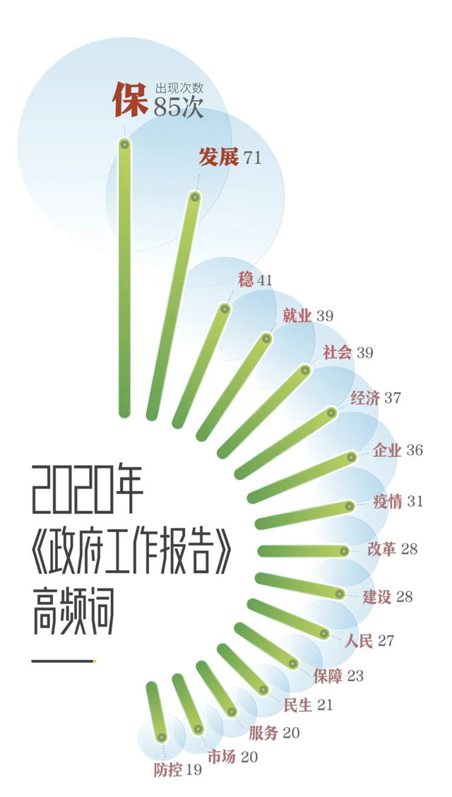 重中之重！今年總理報告有這些關(guān)鍵詞